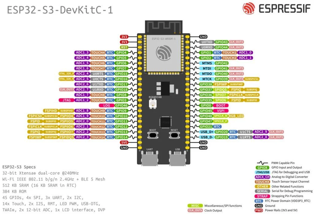 ESP32-S3_DevKitC-1_pinlayout-1024x698.jpg